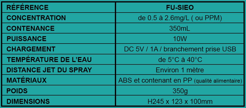 Tableau caractéristiques spray instantané eau ozonée par électrolyse 0.5 à 2.6mg/L (PPM) - France UV-C